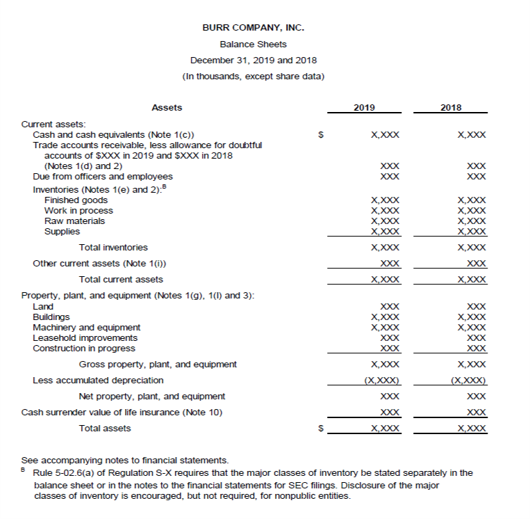 Four Basic Financial Statements KPMG Spark